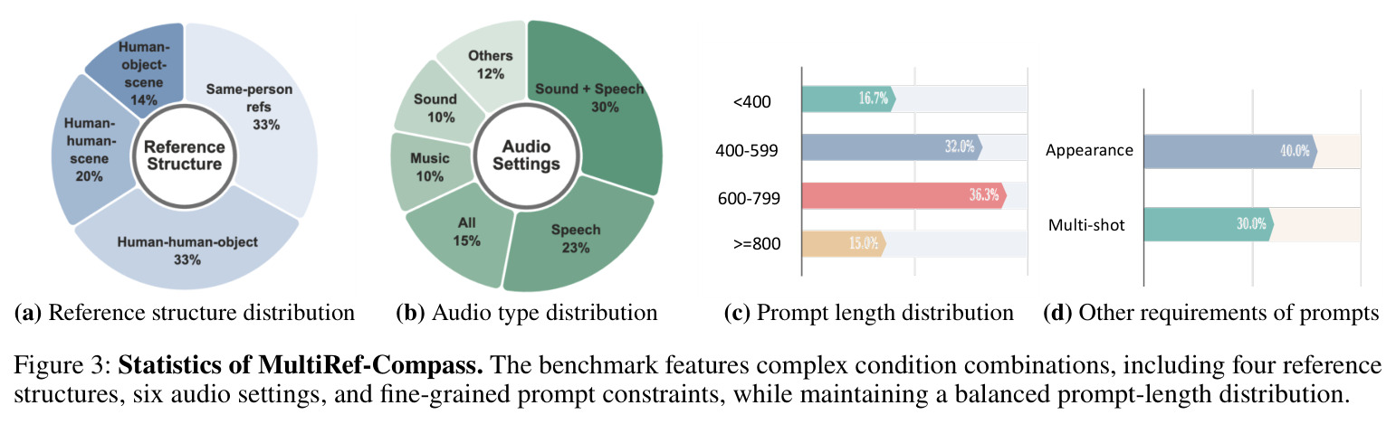 Statistics of MultiRef-Compass.
