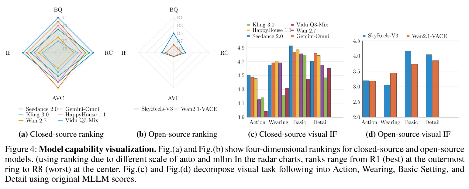 Model capability visualization.