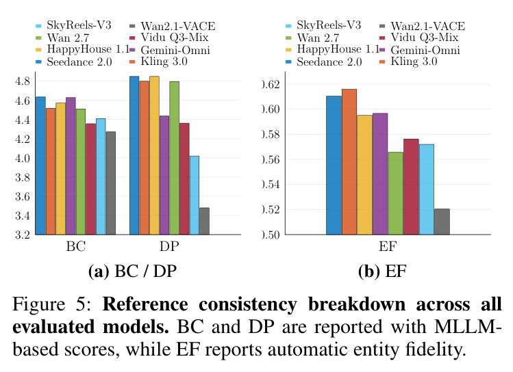 Reference consistency breakdown across all evaluated models.