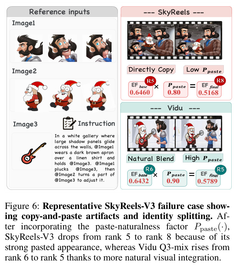 Representative SkyReels-V3 failure case showing copy-and-paste artifacts and identity splitting.