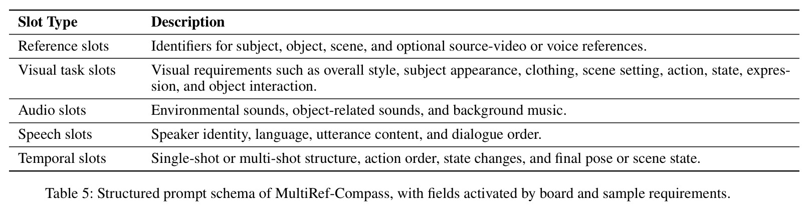 Structured prompt schema of MultiRef-Compass.