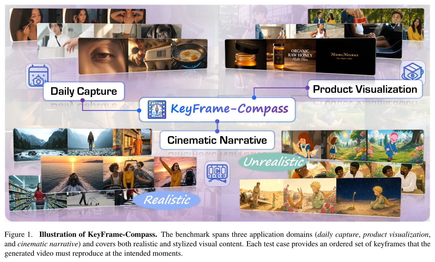 Illustration of KeyFrame-Compass.