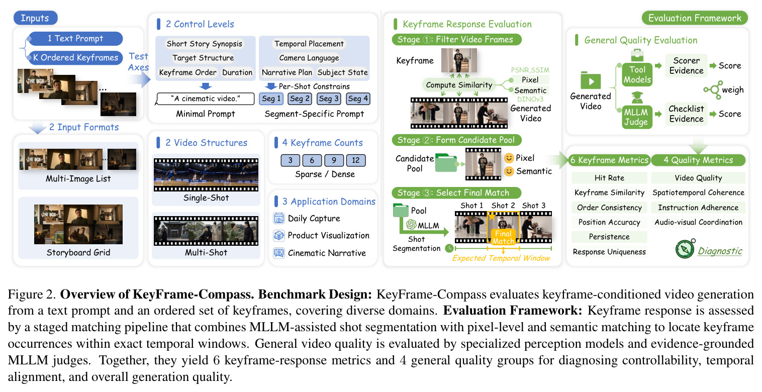 Overview of KeyFrame-Compass.