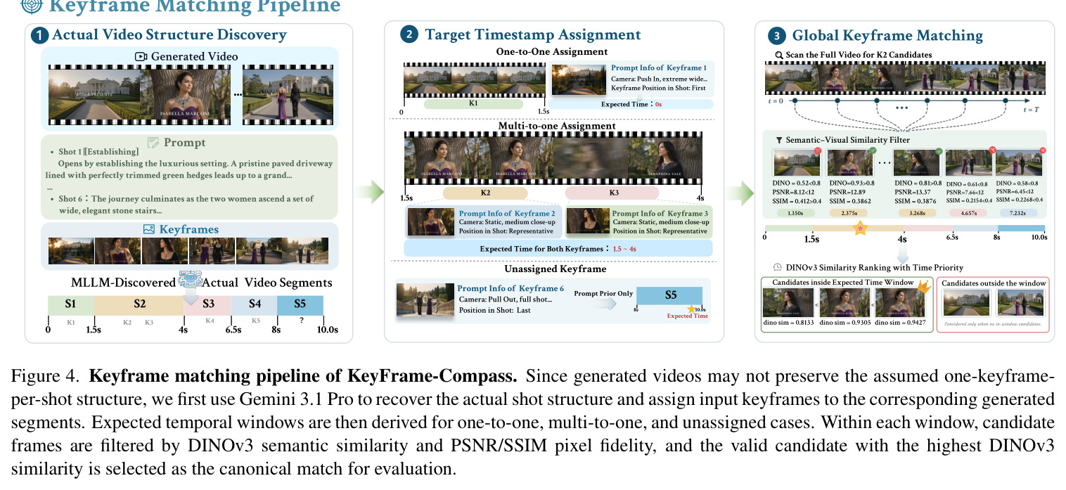 Keyframe matching pipeline of KeyFrame-Compass.