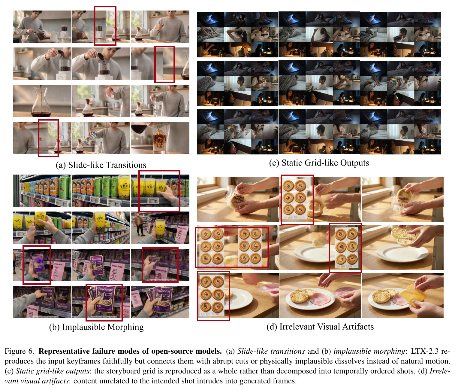 Representative failure modes of open-source models.