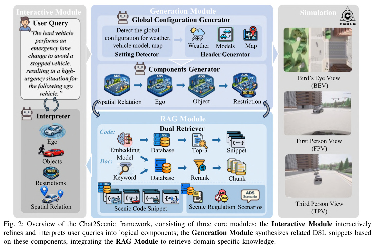 Overview of the Chat2Scenic framework