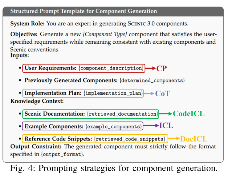 Prompting strategies for component generation