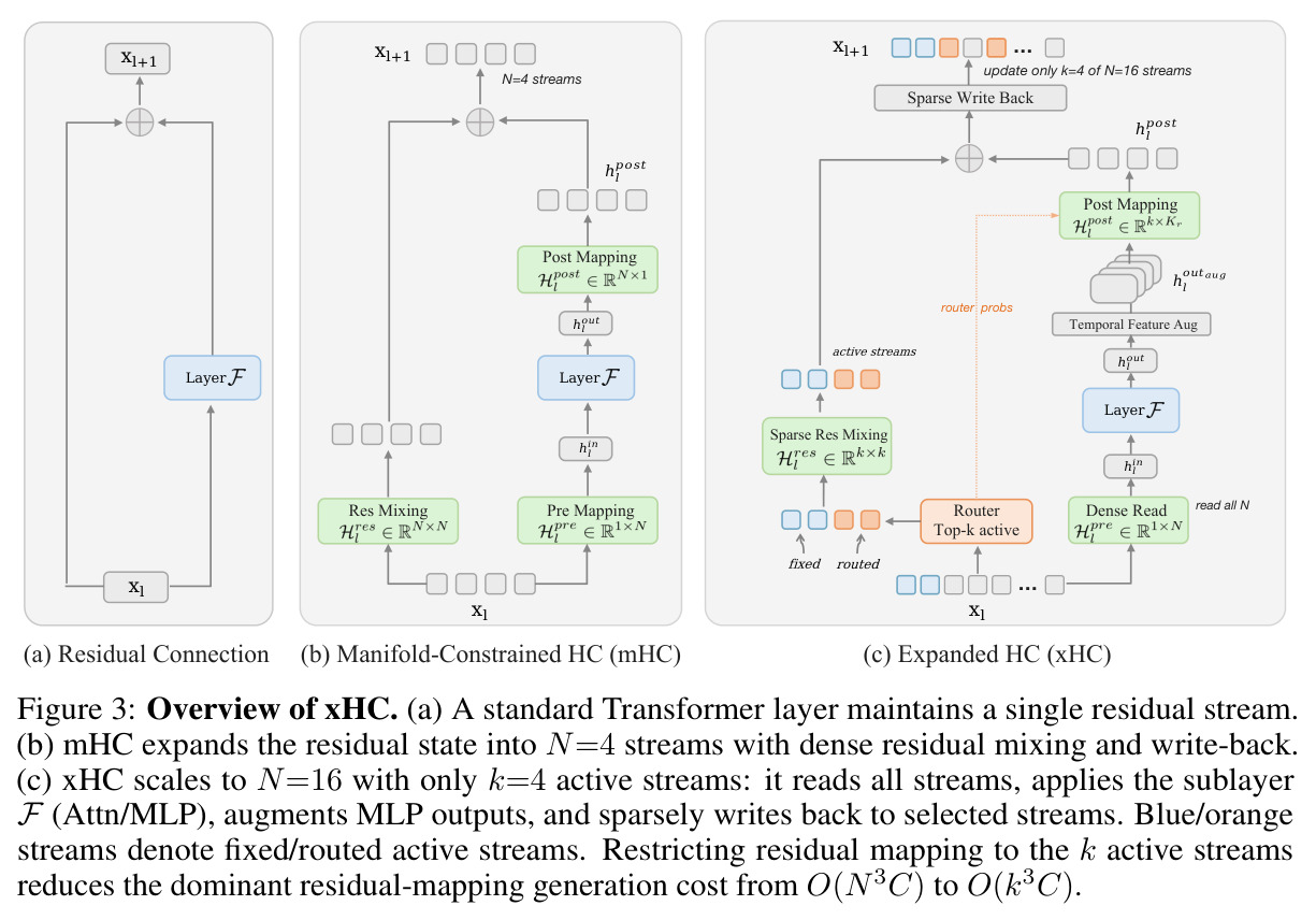 Overview of xHC