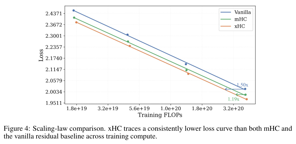 Scaling-law comparison