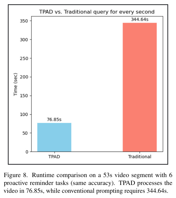 Example of hallucination in open-source multimodal models.