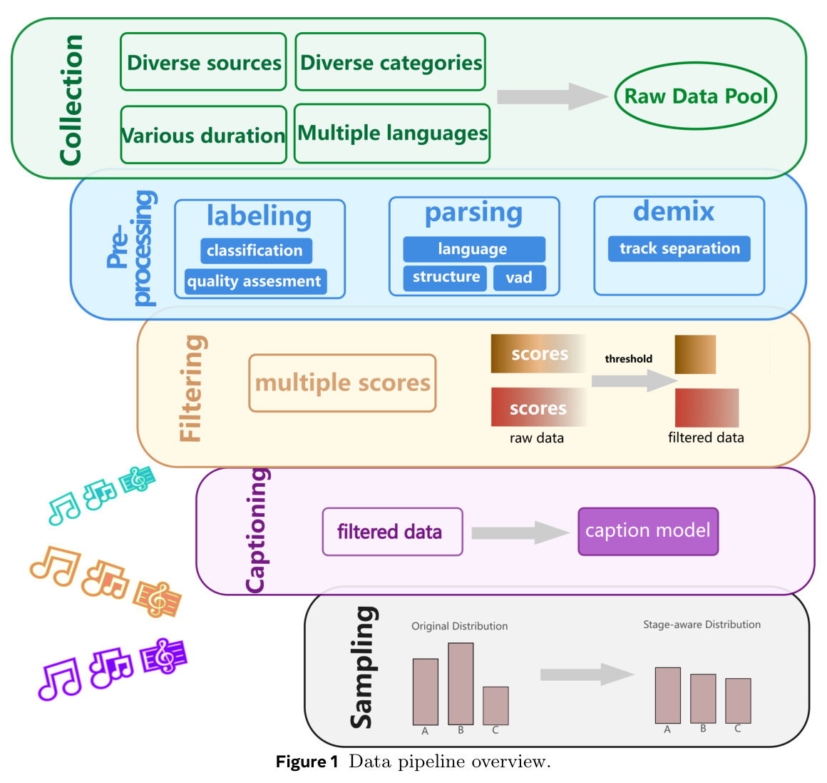 Data pipeline overview