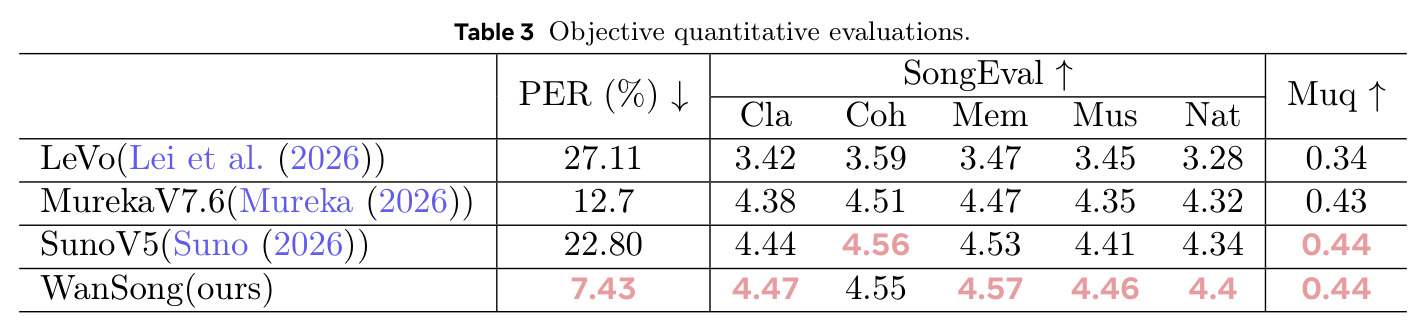 Objective quantitative evaluations