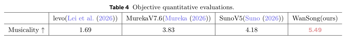 Objective quantitative evaluations