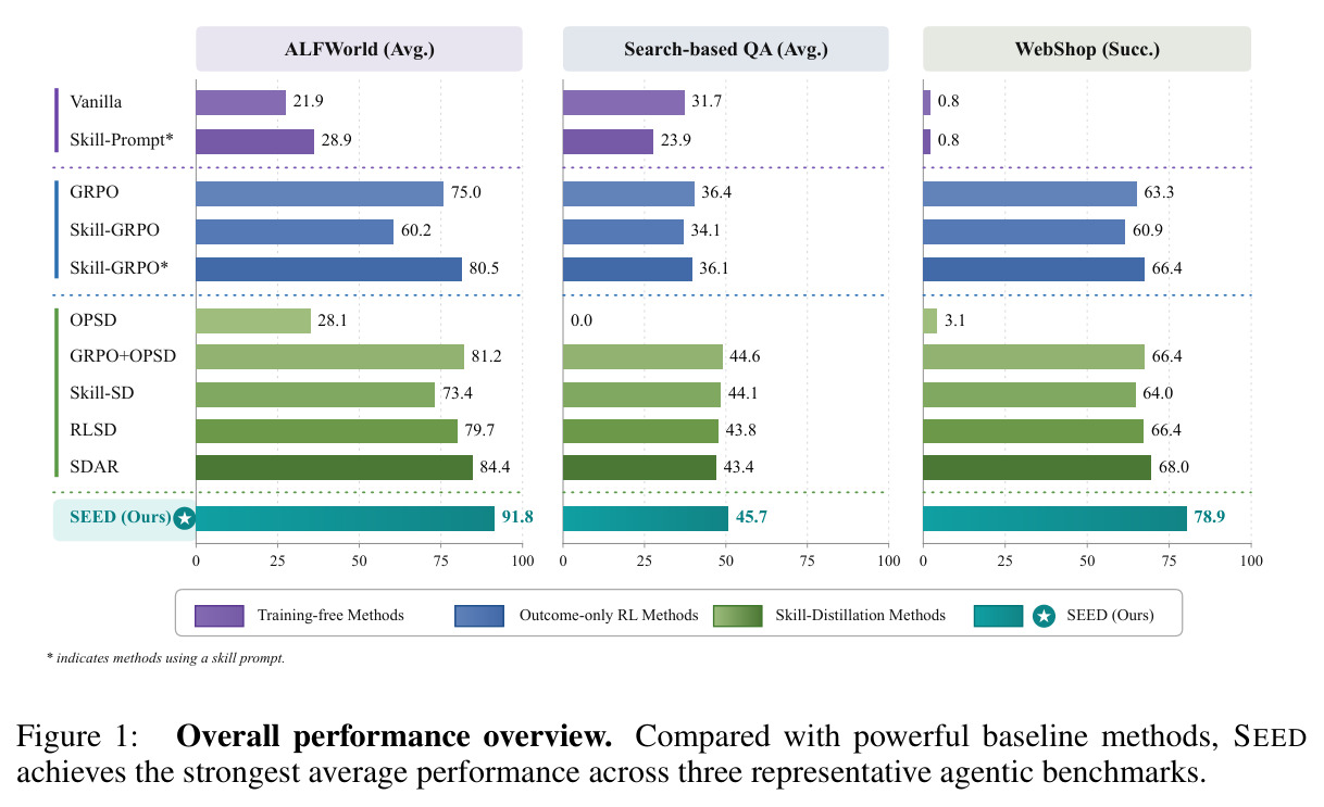 Overall performance overview