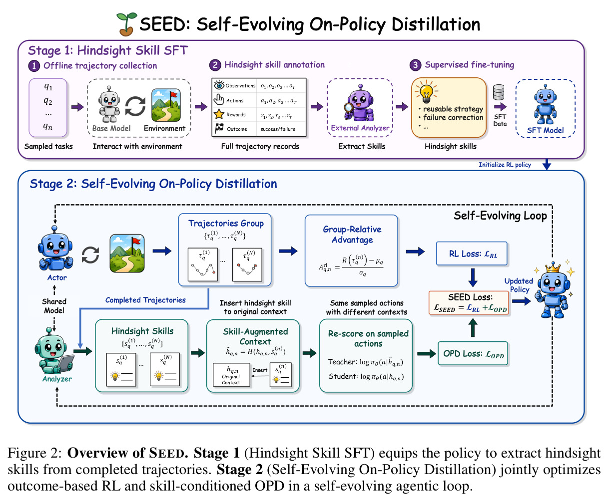 Overview of SEED