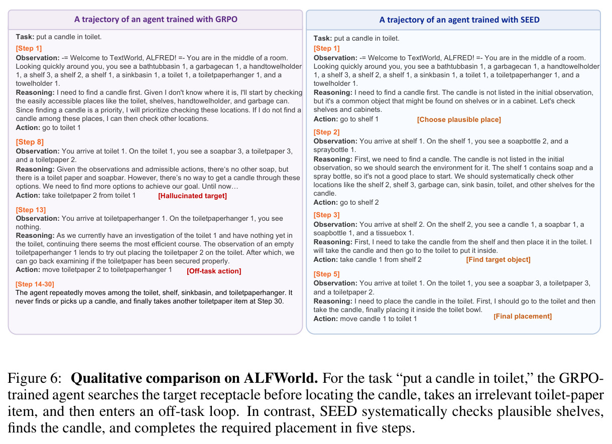 Qualitative comparison on ALFWorld