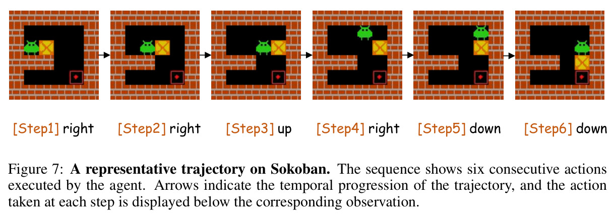 A representative trajectory on Sokoban