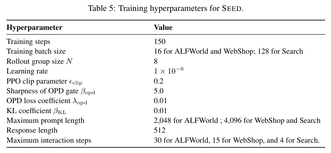 Training hyperparameters for SEED