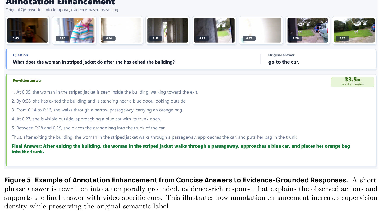 标注增强示例：把简短答案重写成带时间戳的证据grounded响应