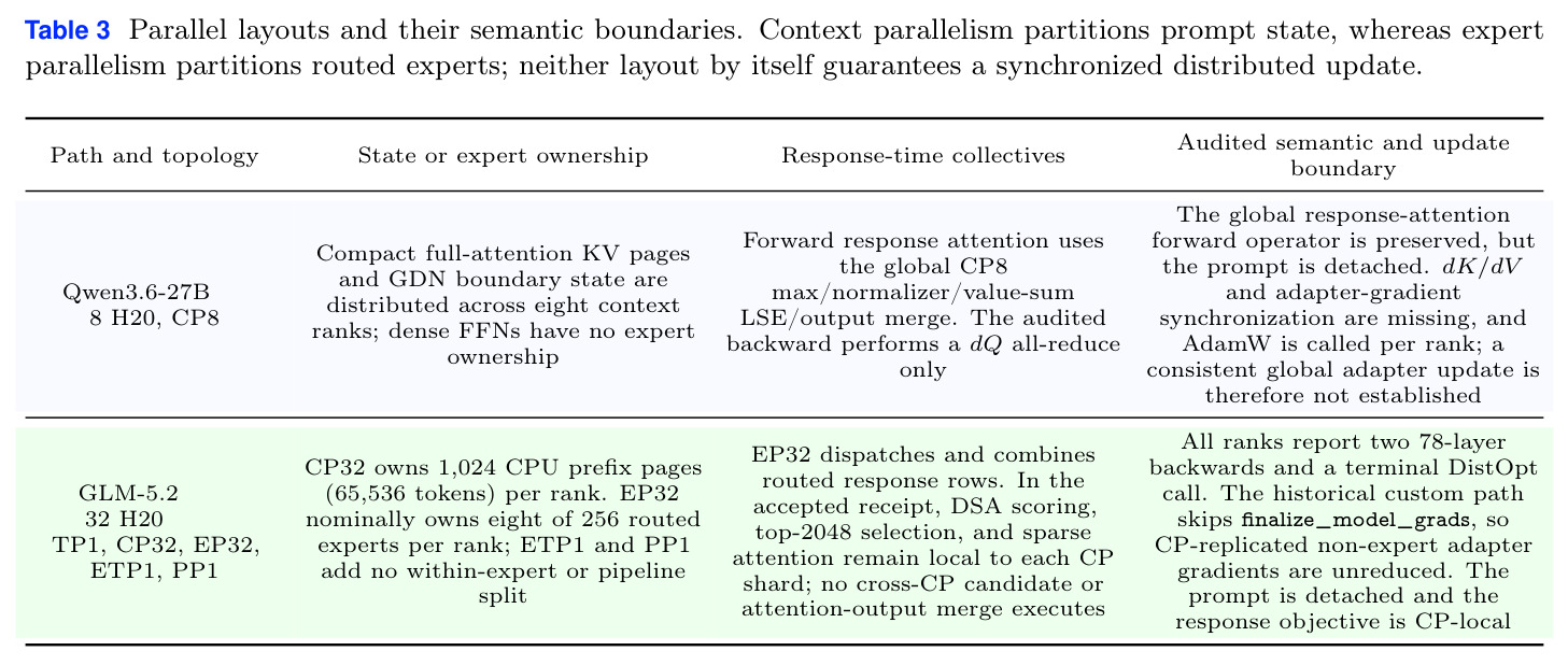 Parallel layouts and their semantic boundaries