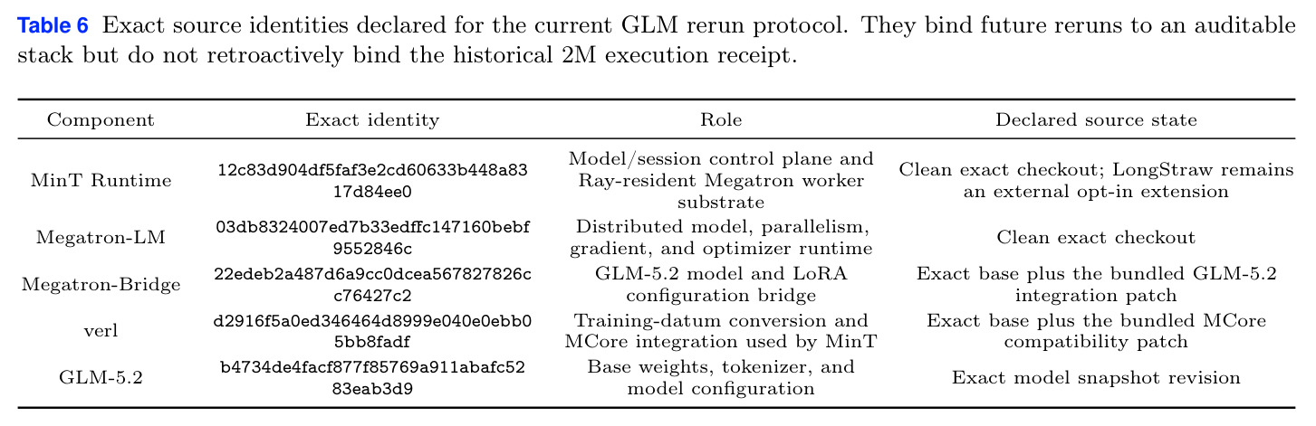 Exact source identities declared for the current GLM rerun protocol