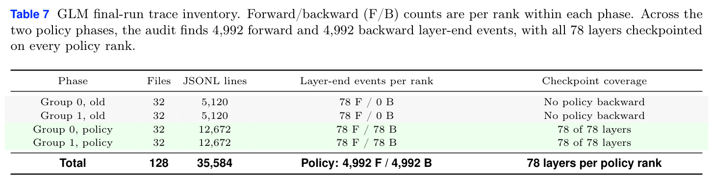 GLM final-run trace inventory