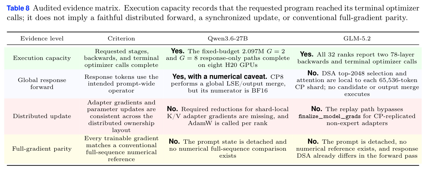 Audited evidence matrix