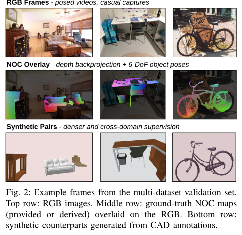 Example frames from the multi-dataset validation set.