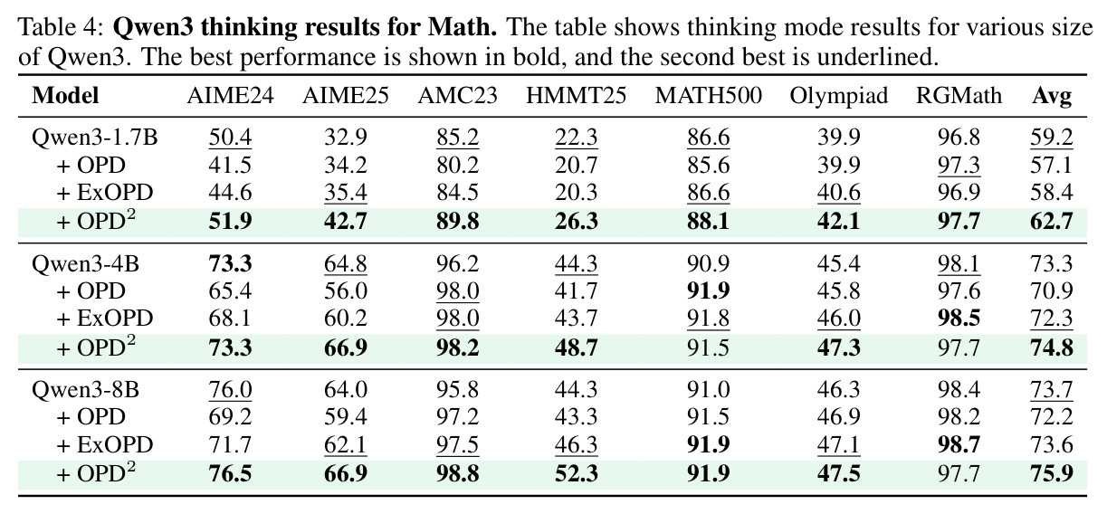 Qwen3 thinking results for Math.