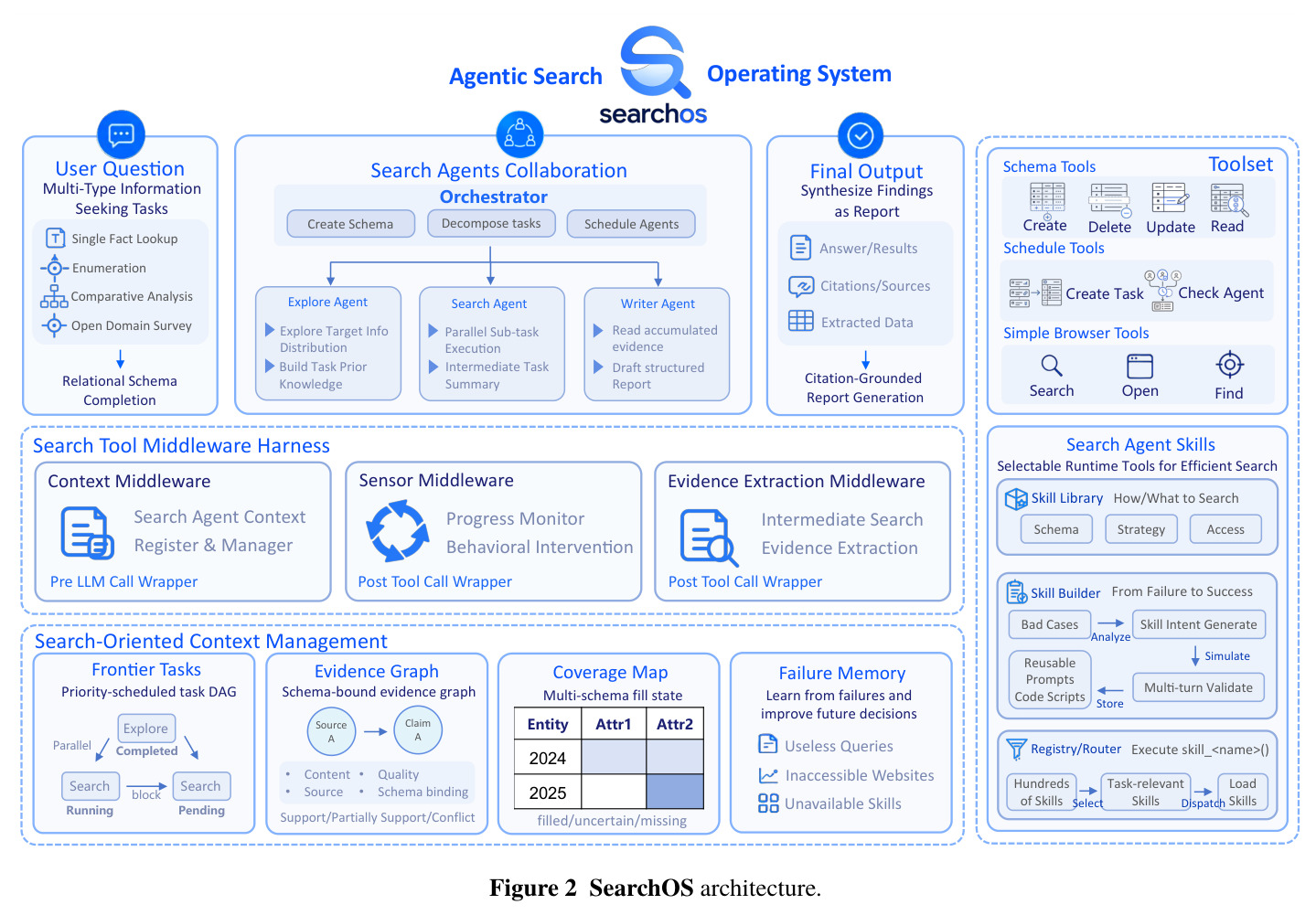SearchOS architecture