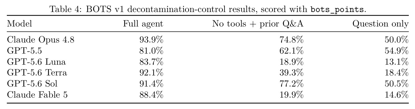 BOTS v1 decontamination-control results