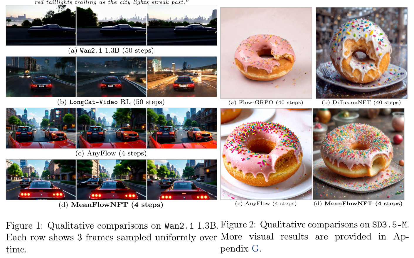 Qualitative comparisons on SD3.5-M.