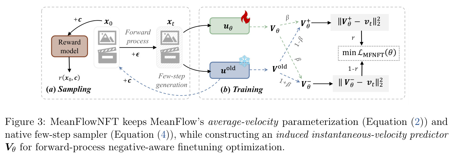 MeanFlowNFT pipeline.