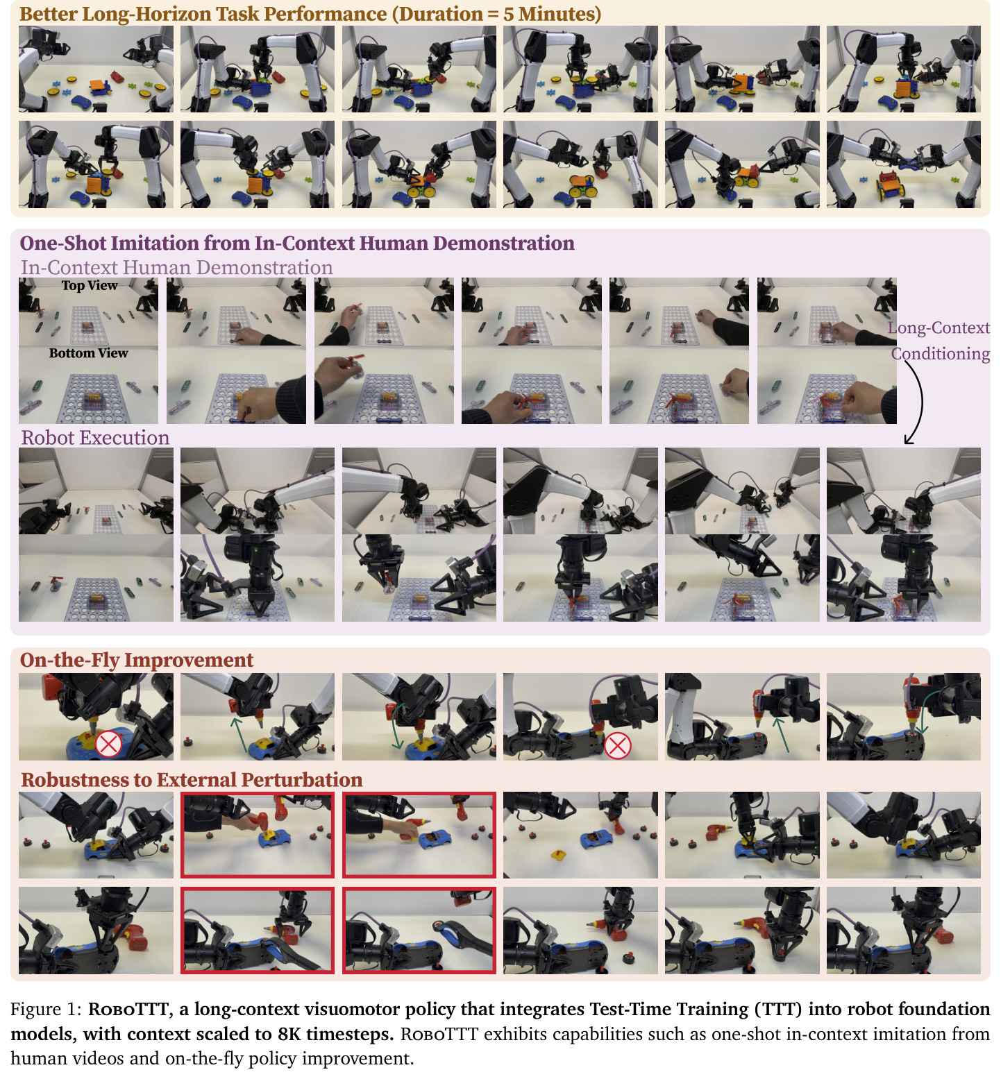 RoboTTT, a long-context visuomotor policy that integrates Test-Time Training (TTT) into robot foundation models, with context scaled to 8K timesteps.