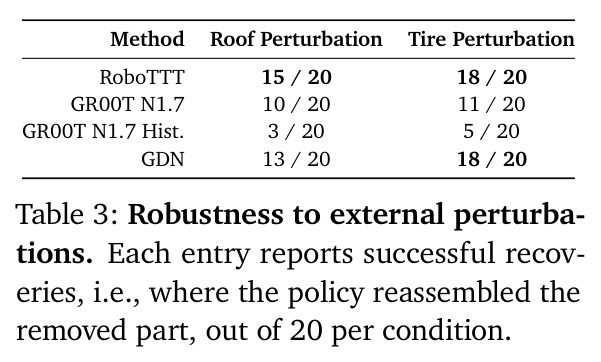 Robustness to external perturbations.