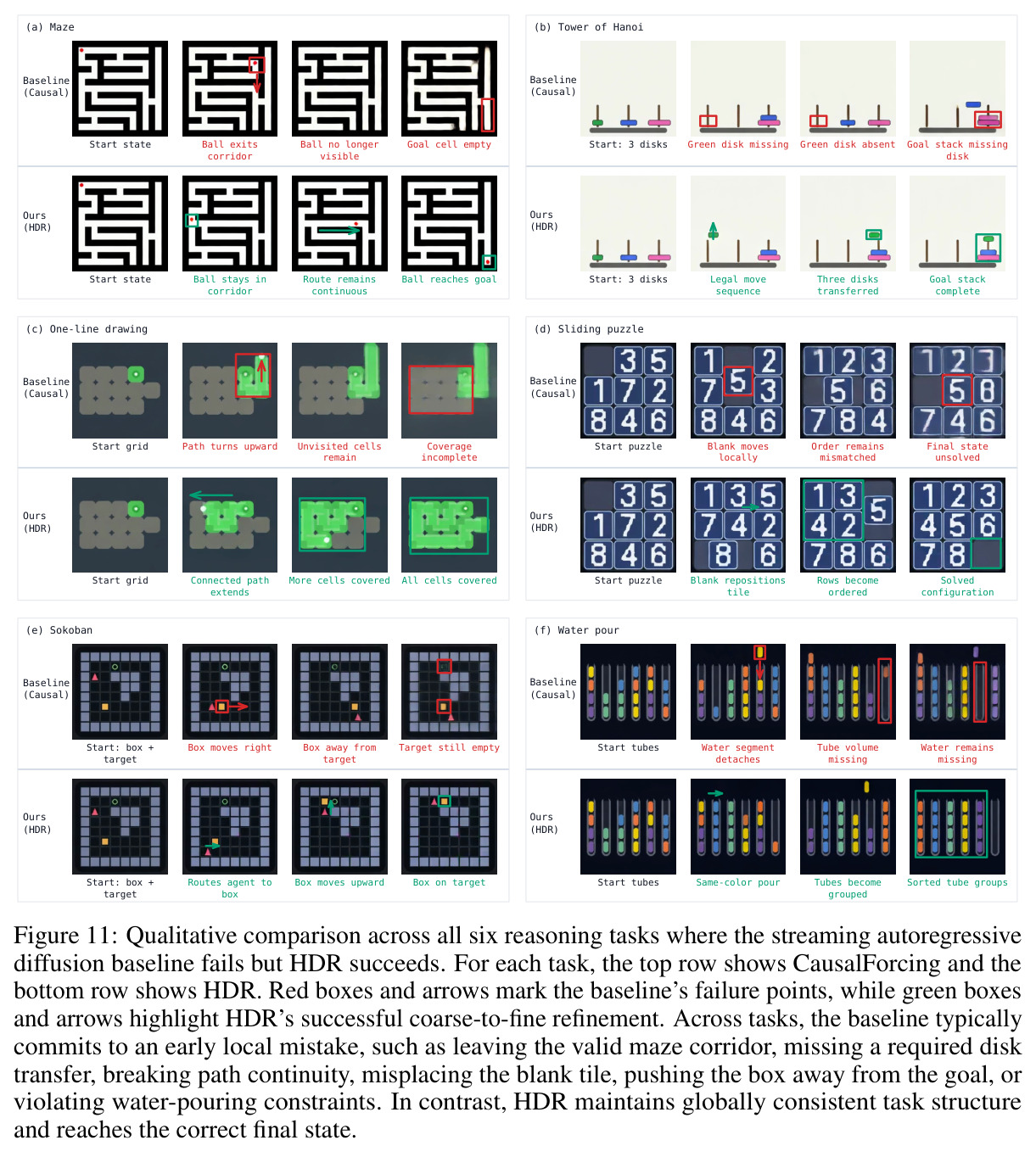 RoboDojo environments and HDR-WAM executions.