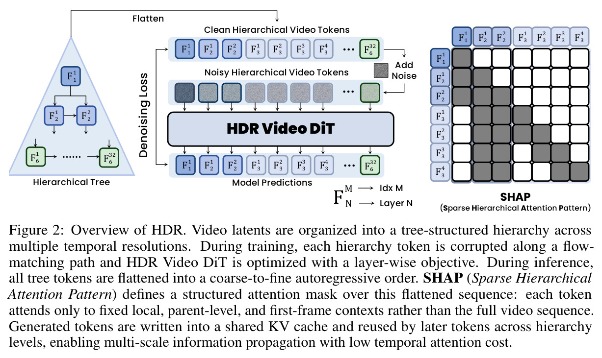 Overview of HDR.