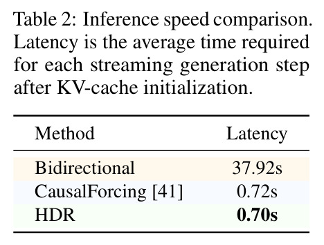 Inference speed comparison.