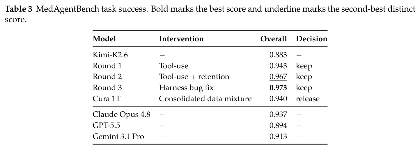 MedAgentBench task success