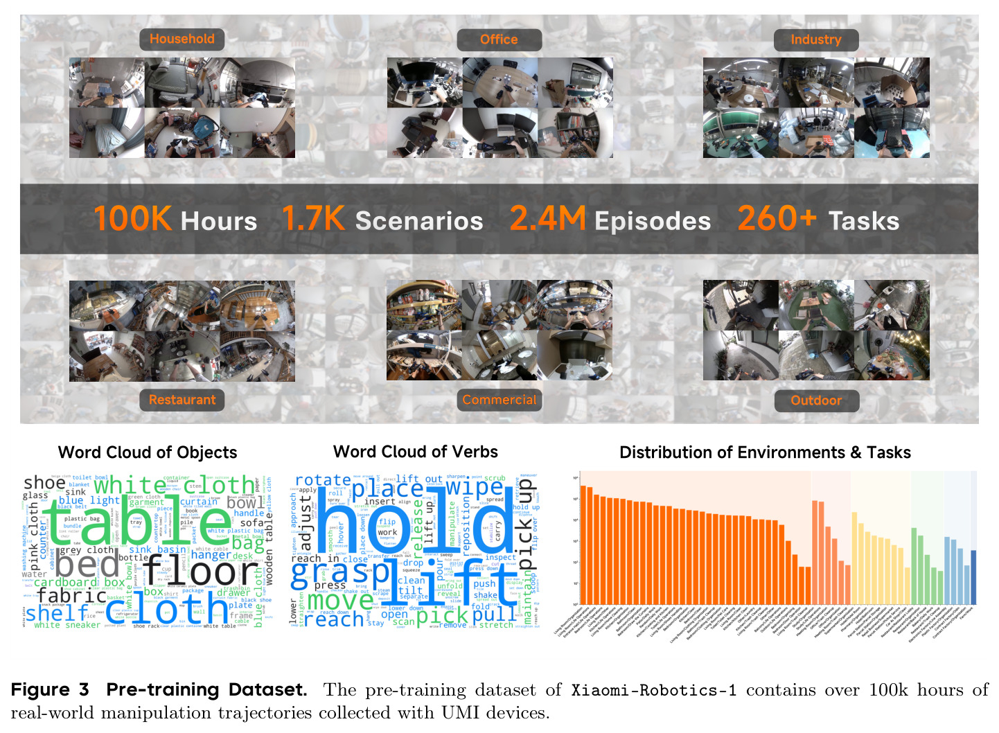 Pre-training Dataset