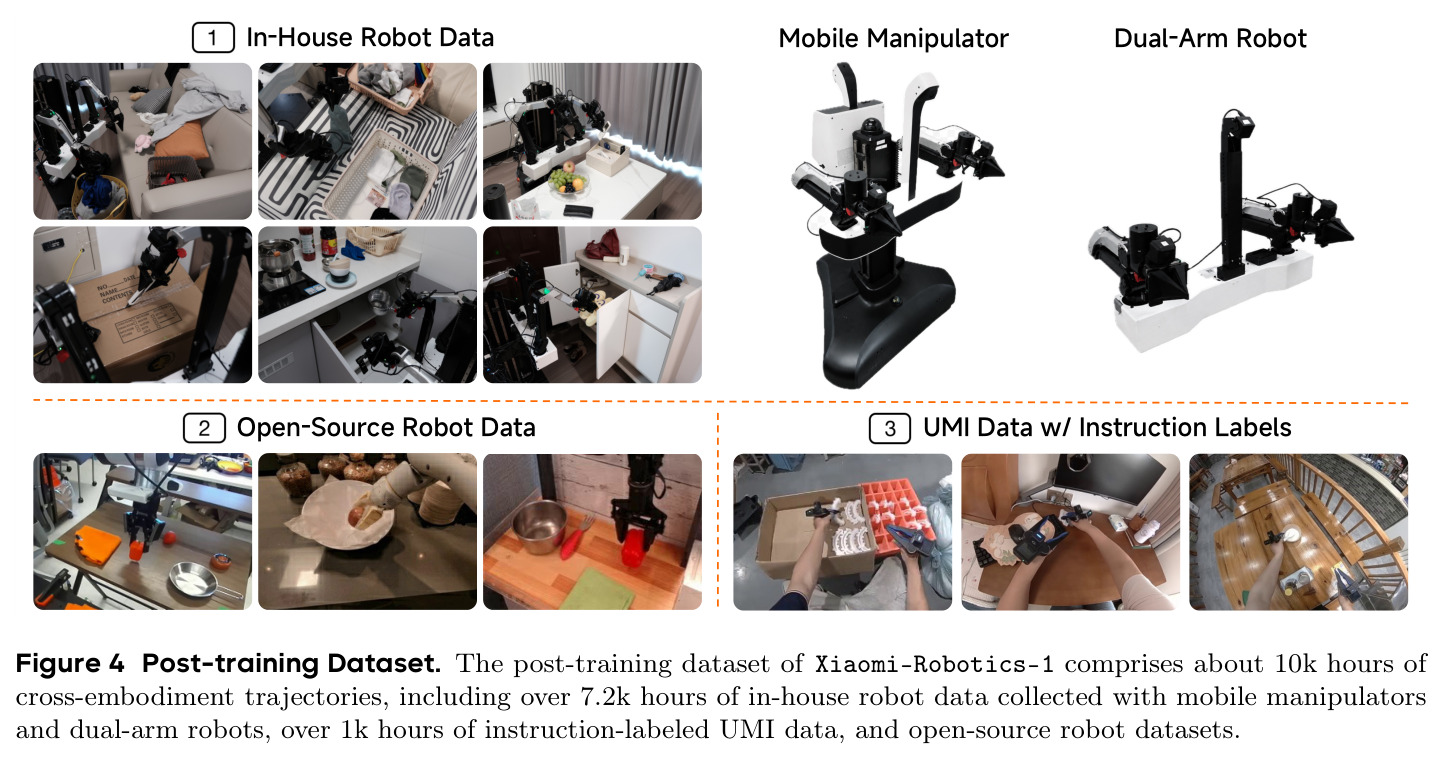 Post-training Dataset