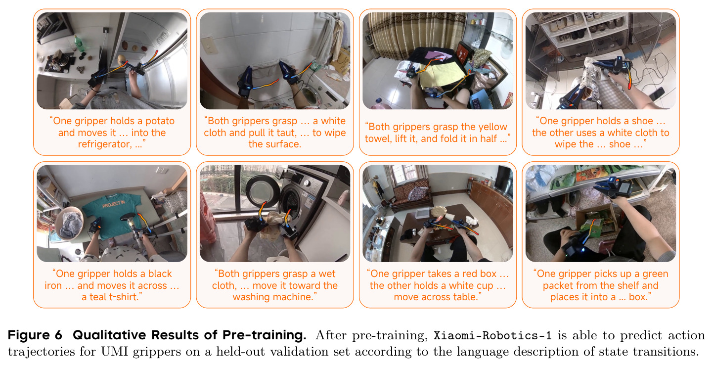 Qualitative Results of Pre-training