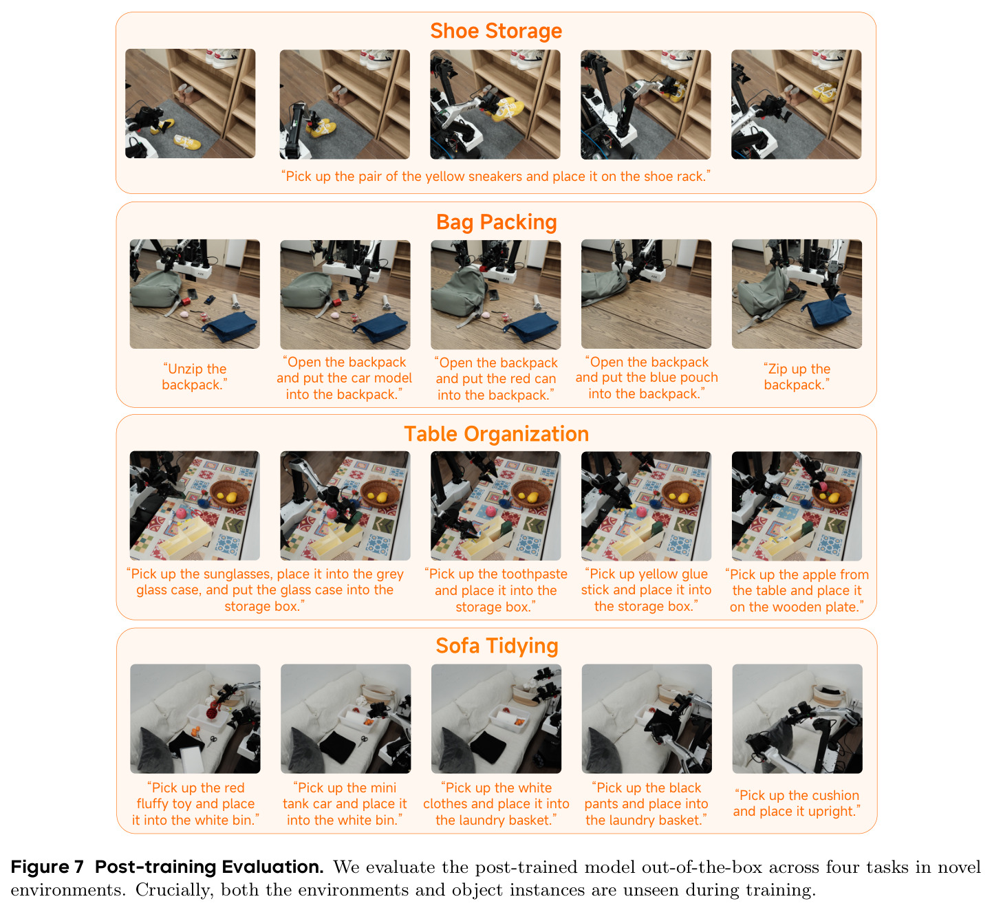 Post-training Evaluation
