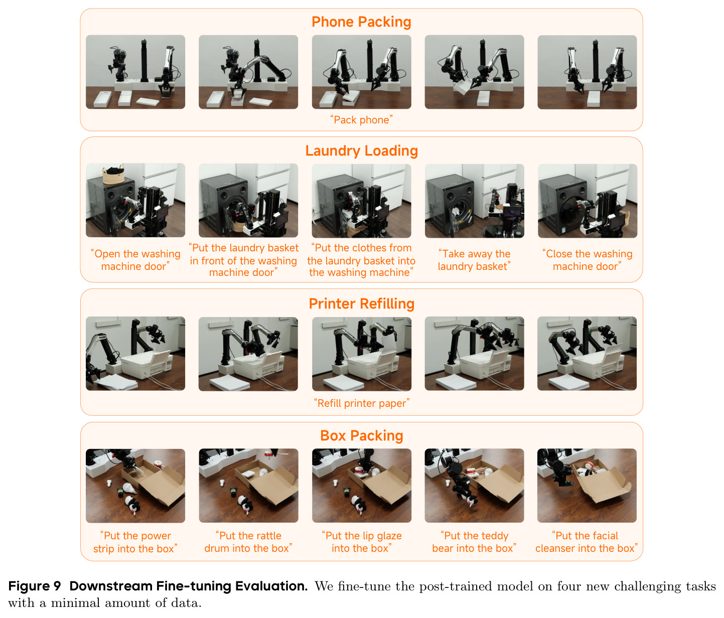 Downstream Fine-tuning Evaluation