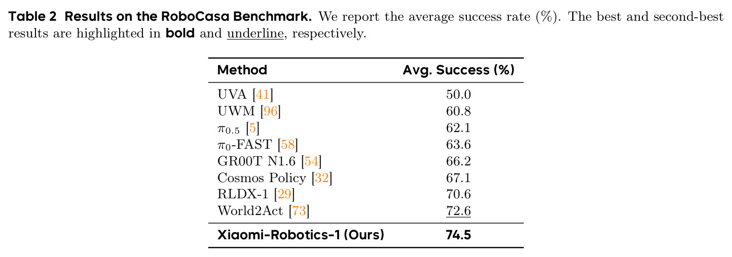 Results on the RoboCasa Benchmark