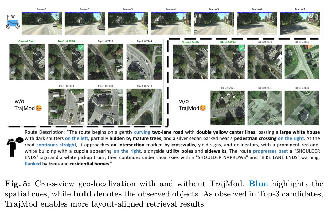 Cross-view geo-localization with and without TrajMod. Blue highlights the spatial cues, while bold denotes the observed objects.