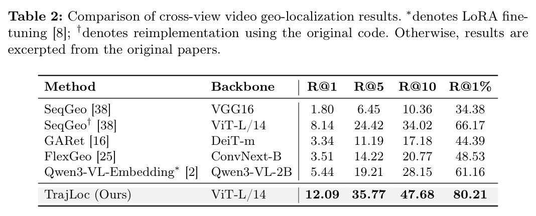 Comparison of cross-view video geo-localization results.