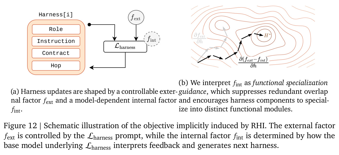 Schematic illustration of the objective implicitly induced by RHI