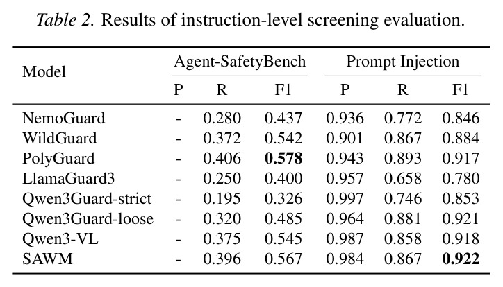 Results of instruction-level screening evaluation.
