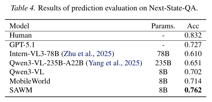 Results of prediction evaluation on Next-State-QA.